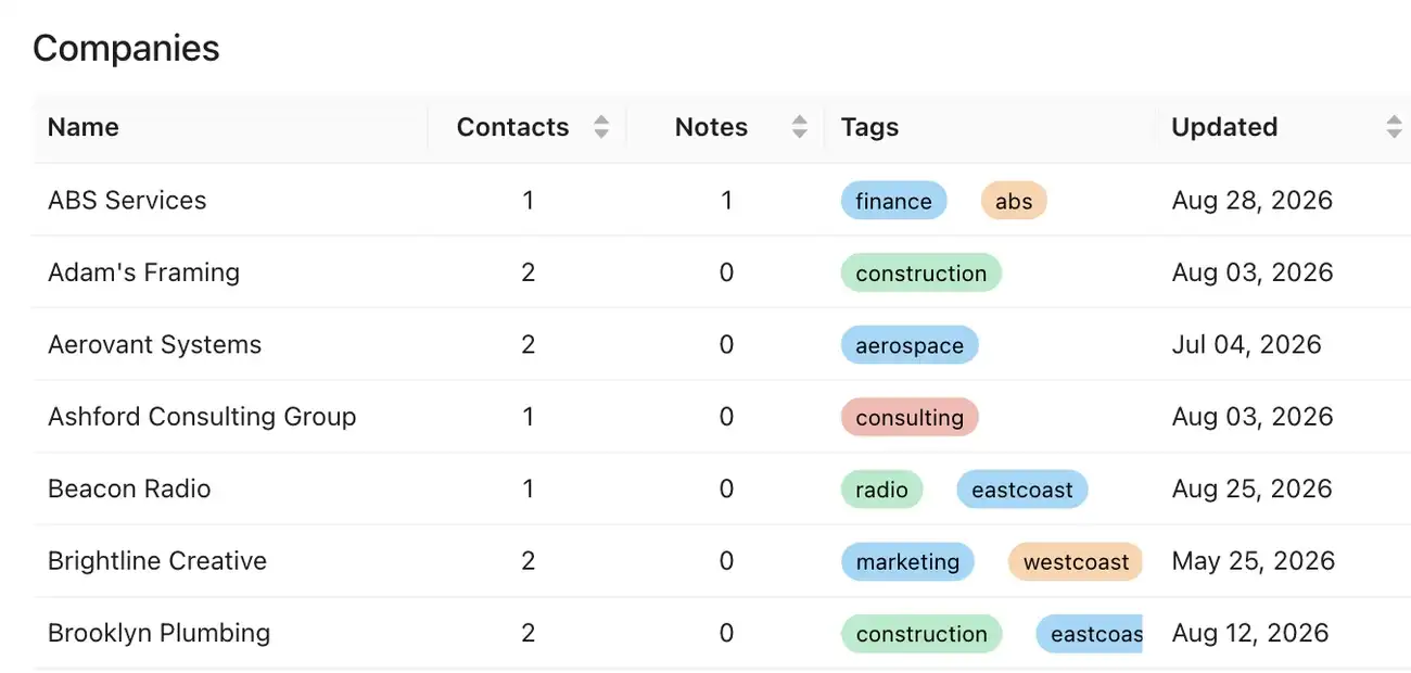 The companies list: how many contacts and notes belong to each, its tags and when it was last updated