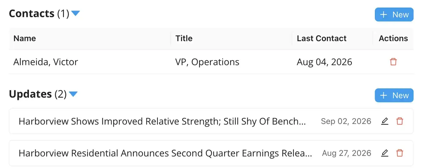 One company's record, Harborview Residential: the contact you know there and two dated updates about the firm