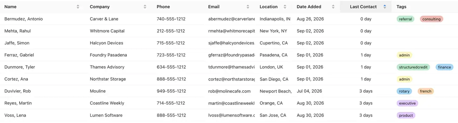 The contacts table: name, company, location, when they were added and when you last spoke, with tags