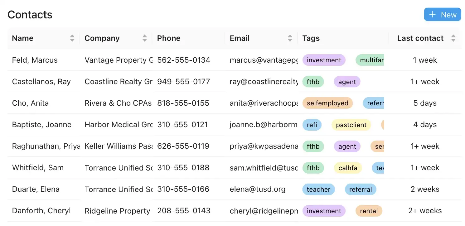 The contacts table, tagged and sorted by last contact